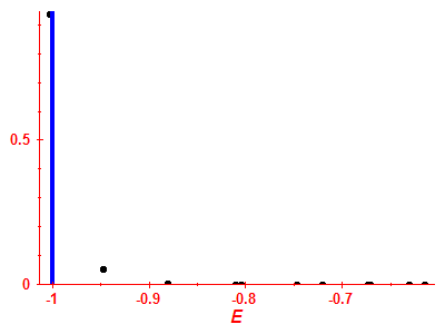 Strength function